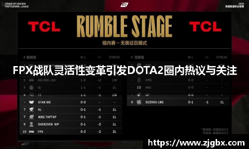 FPX战队灵活性变革引发DOTA2圈内热议与关注