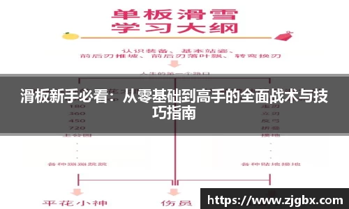 滑板新手必看：从零基础到高手的全面战术与技巧指南