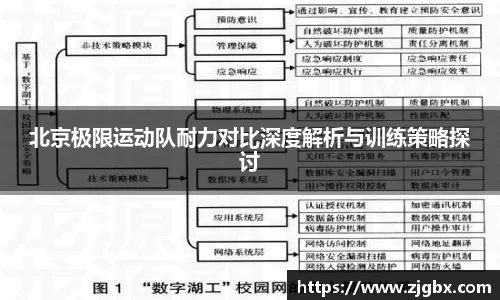 北京极限运动队耐力对比深度解析与训练策略探讨